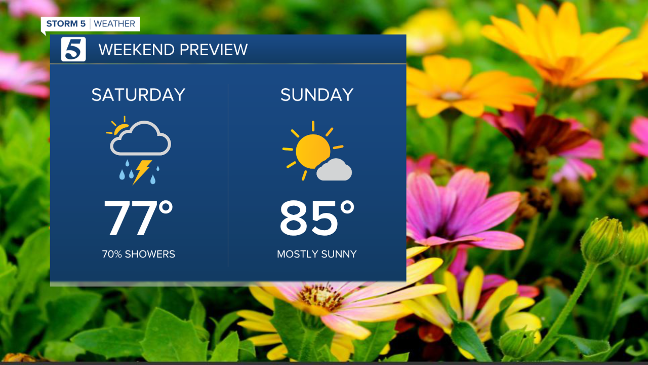 2020 Weekend Forecast.png