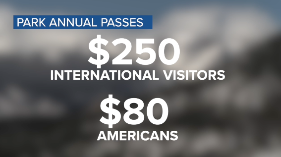 national parks increase.png