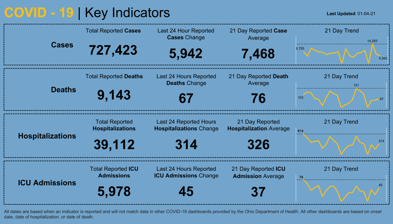 Dashboard _ Key Indicators (12).png