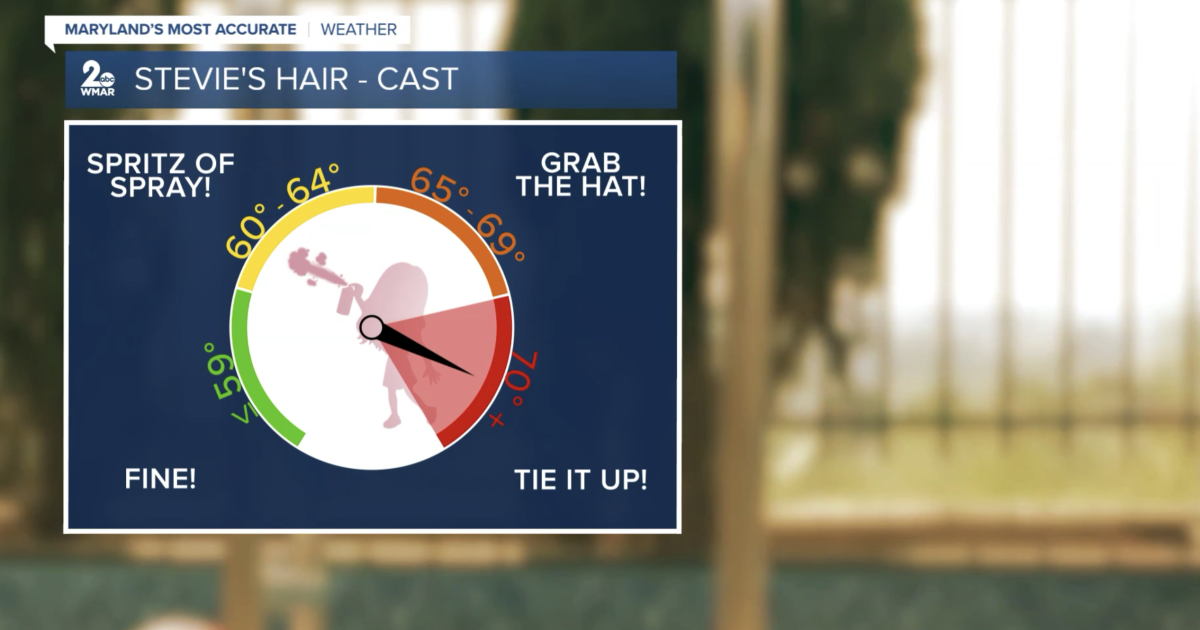 Why does it feel so muggy?