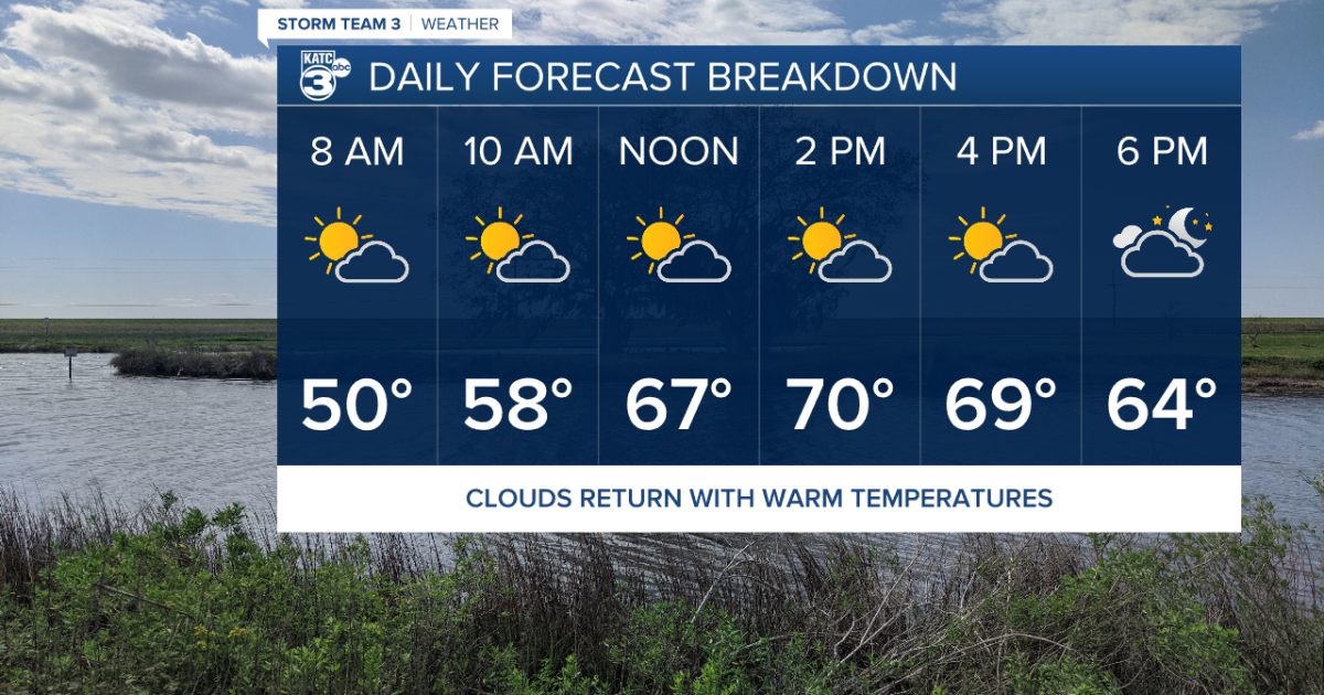 Clouds start to make their return to Acadiana - Vimarsana News