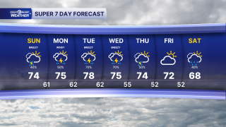 7 Day Super Forecast PM.png