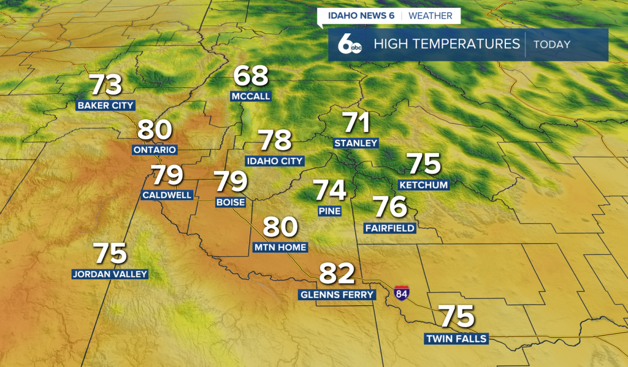 High temperatures today