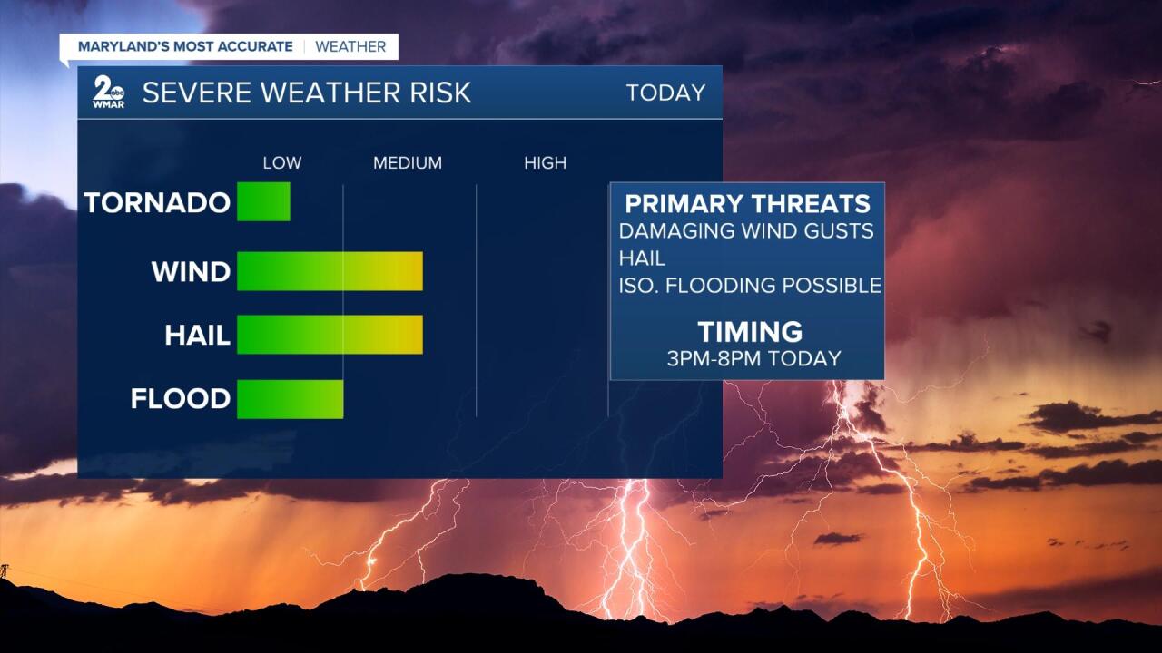 Severe Weather Risks.jpg