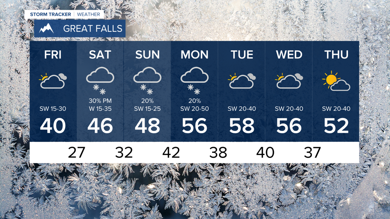 Great Falls 7 Day
