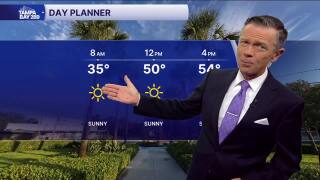 Forecast: Slow improvements coming