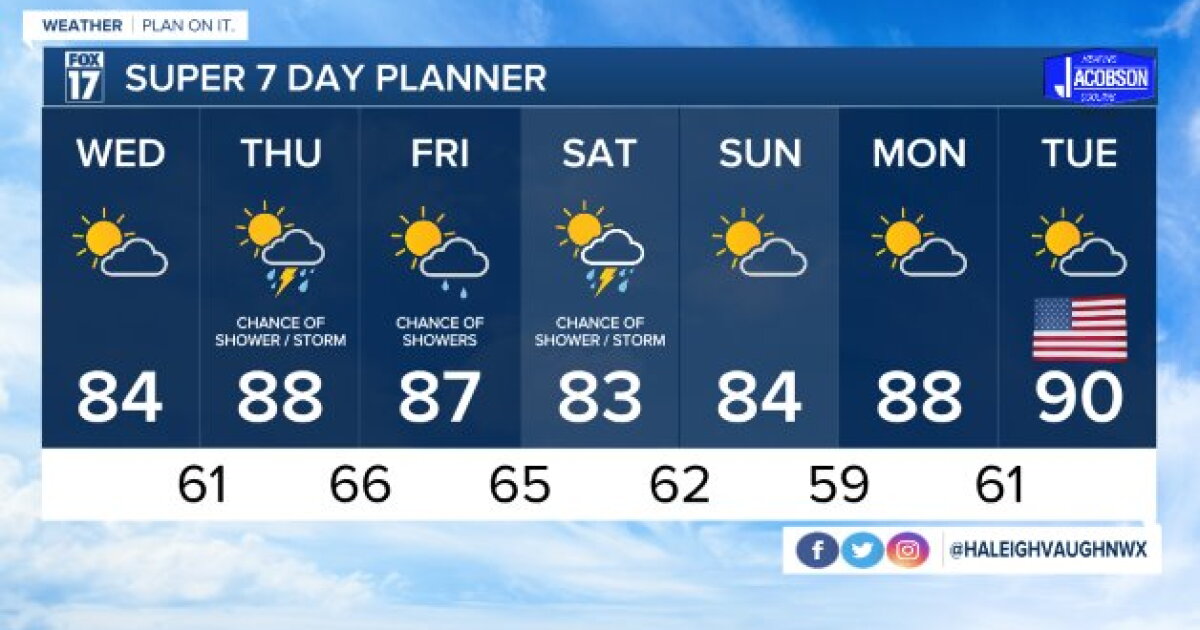 Tonight's Forecast: Hazy skies and cooler temperatures