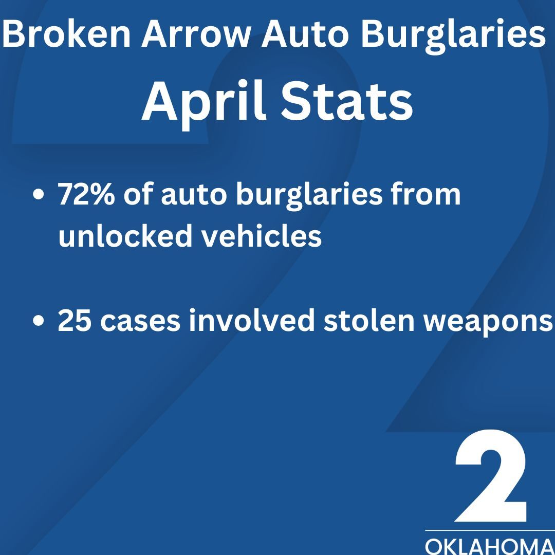 BAPD Car Burglary