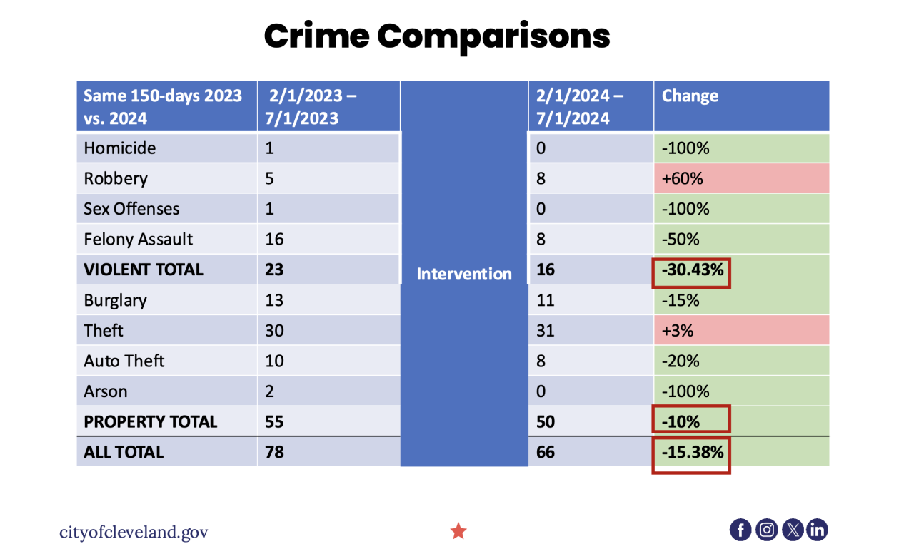 crime statistics in Buckeye.png