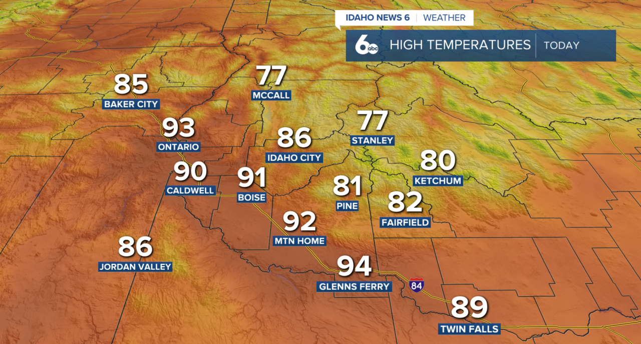 High temperatures today