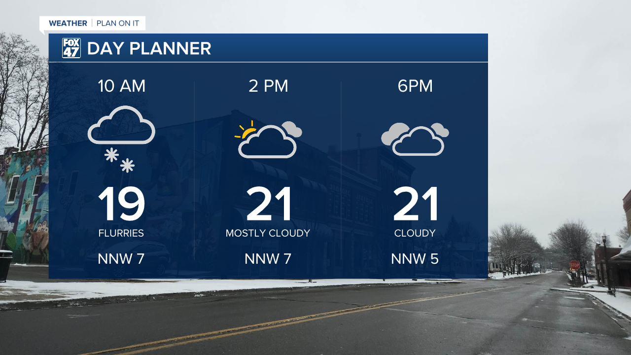 Temperatures today remain a bit cooler than yesterday, but warmer than 20 degrees