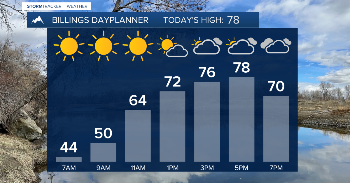 Q2 Billings Area Weather: Several record highs possible today