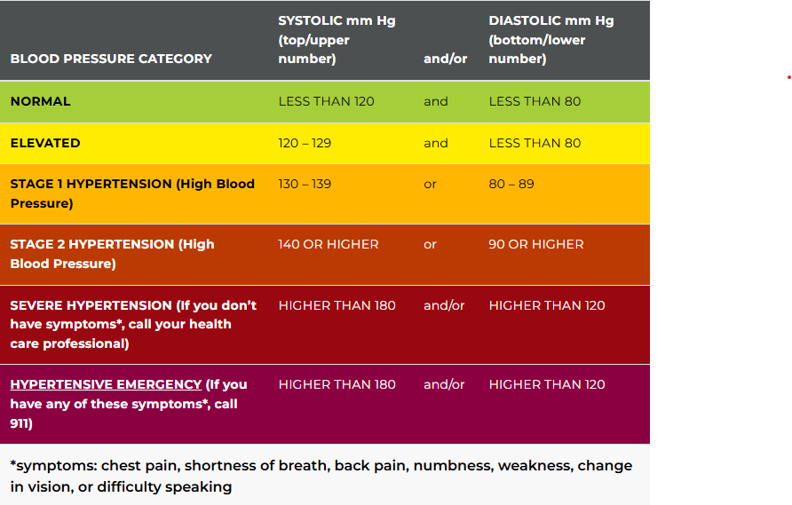 2025BloodPressureGuide