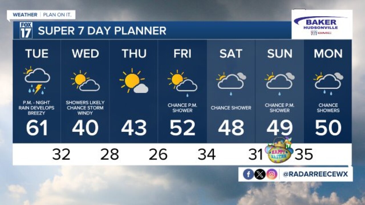 7 DAY FORECAST