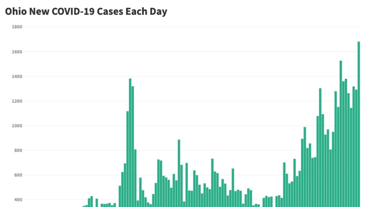 ohio covid numbers today