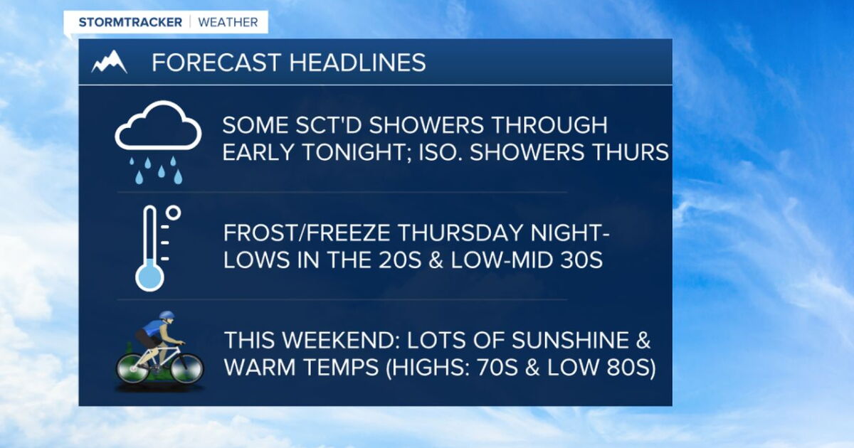 Partly to mostly cloudy and cool on Thursday