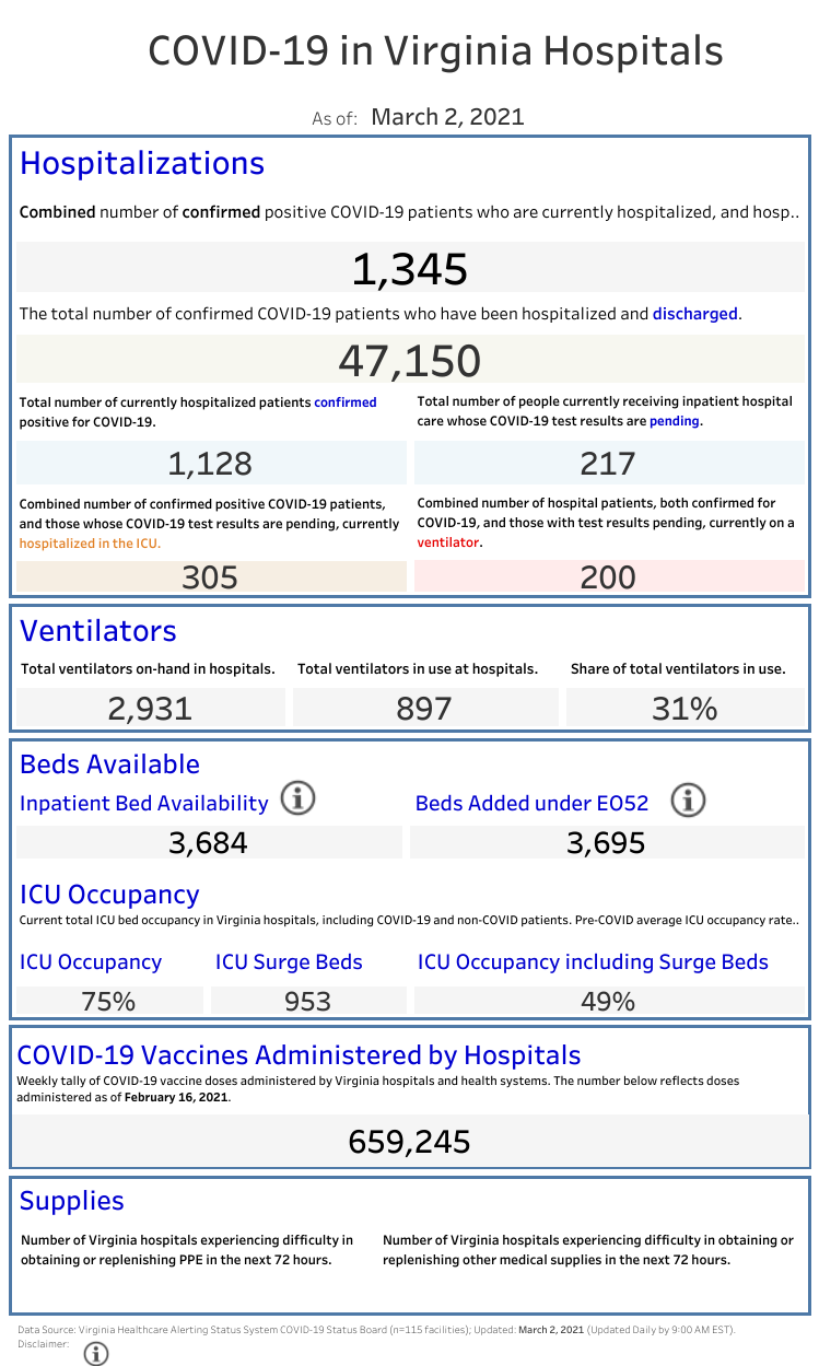VHHA COVID-19 Public Dashboard (2) (65).png