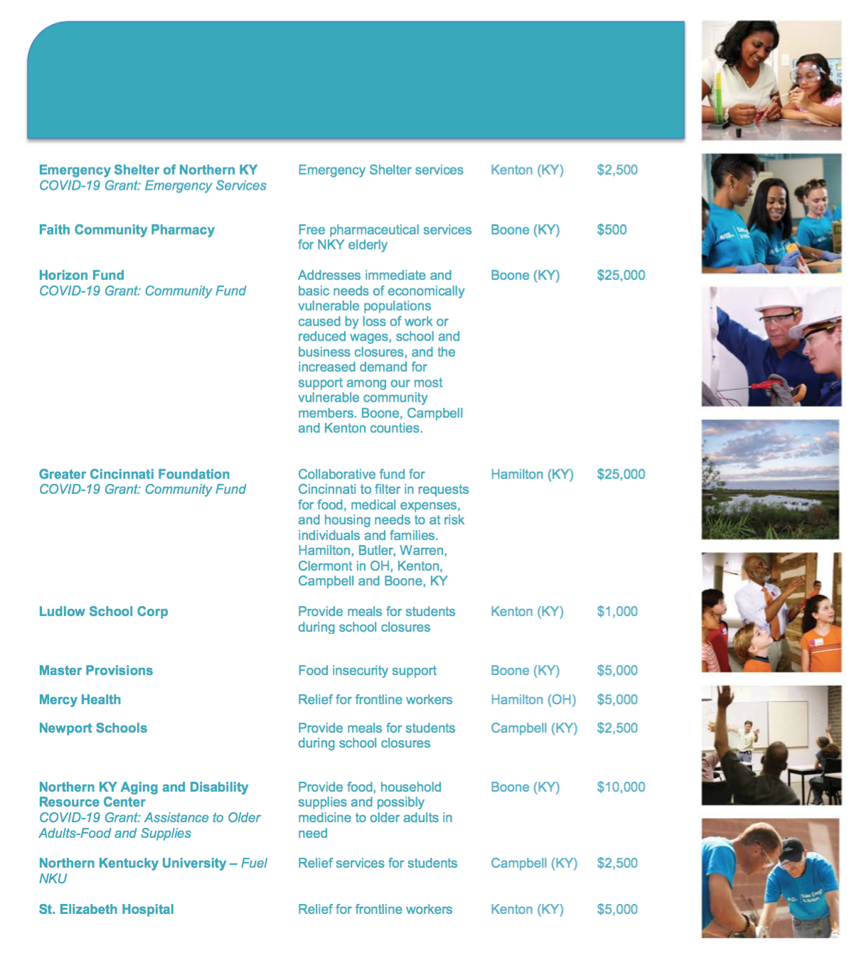 Duke Energy Foundation Grants 2