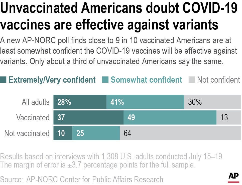 Virus Outbreak-Vaccine Confidence