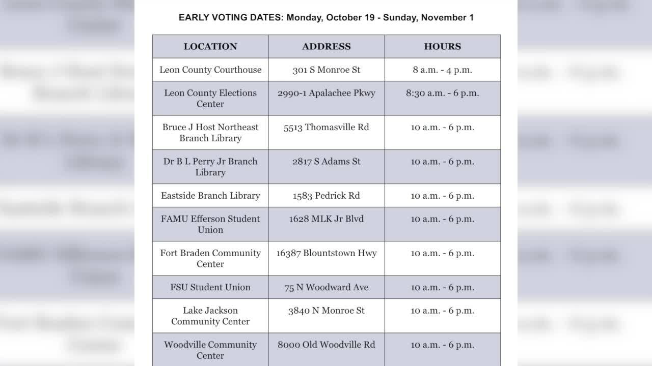 Leon County elections office warns voters of false social media post claiming poll workers mark ballots