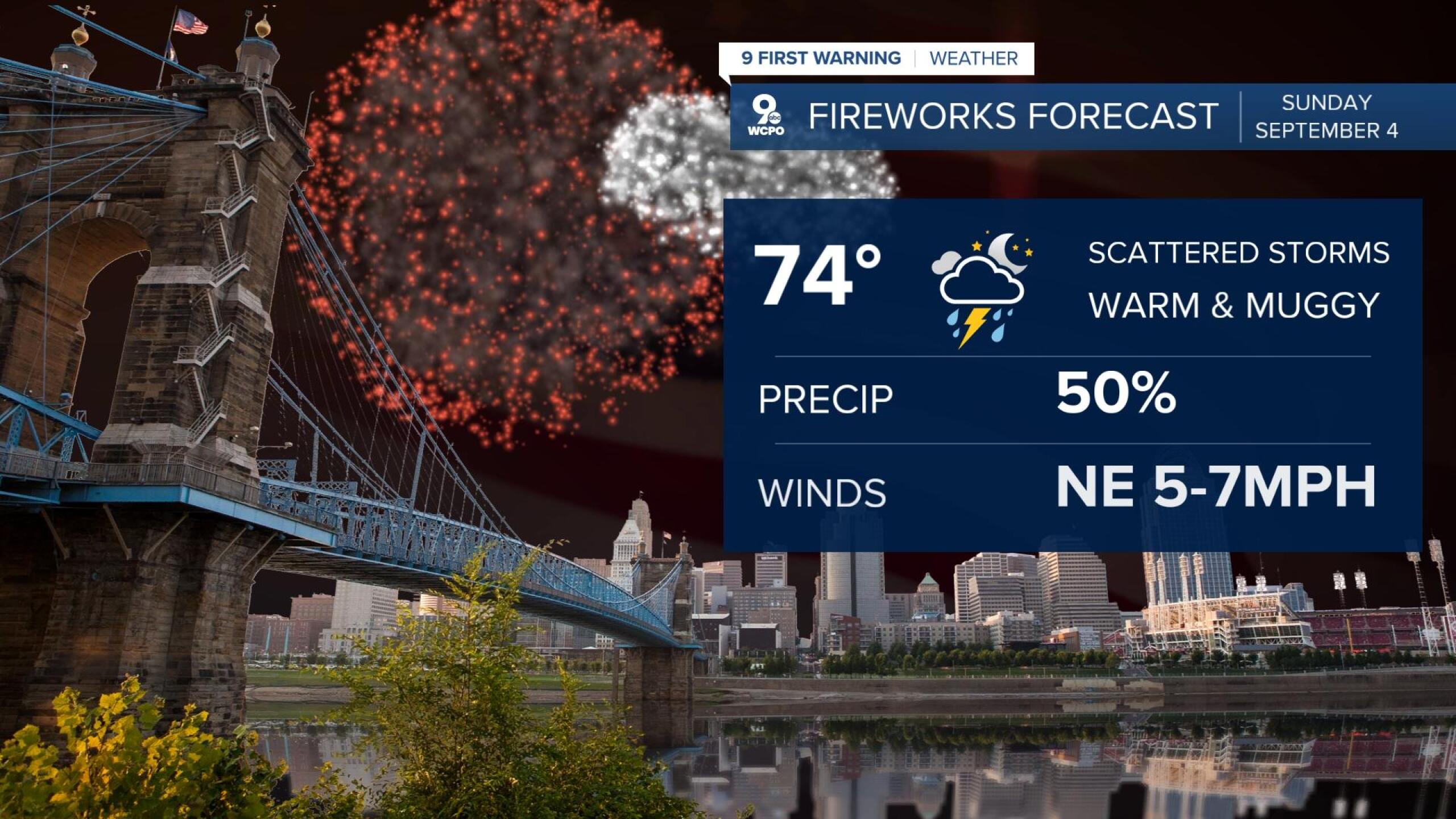 Labor Day forecast Tracking a chance for storms at Sunday’s fireworks show