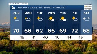 Treasure Valley Extended Forecast