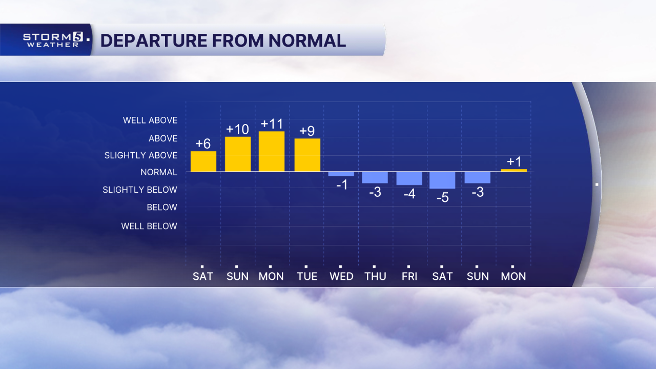 AM Departure from Normal 10 Day.png