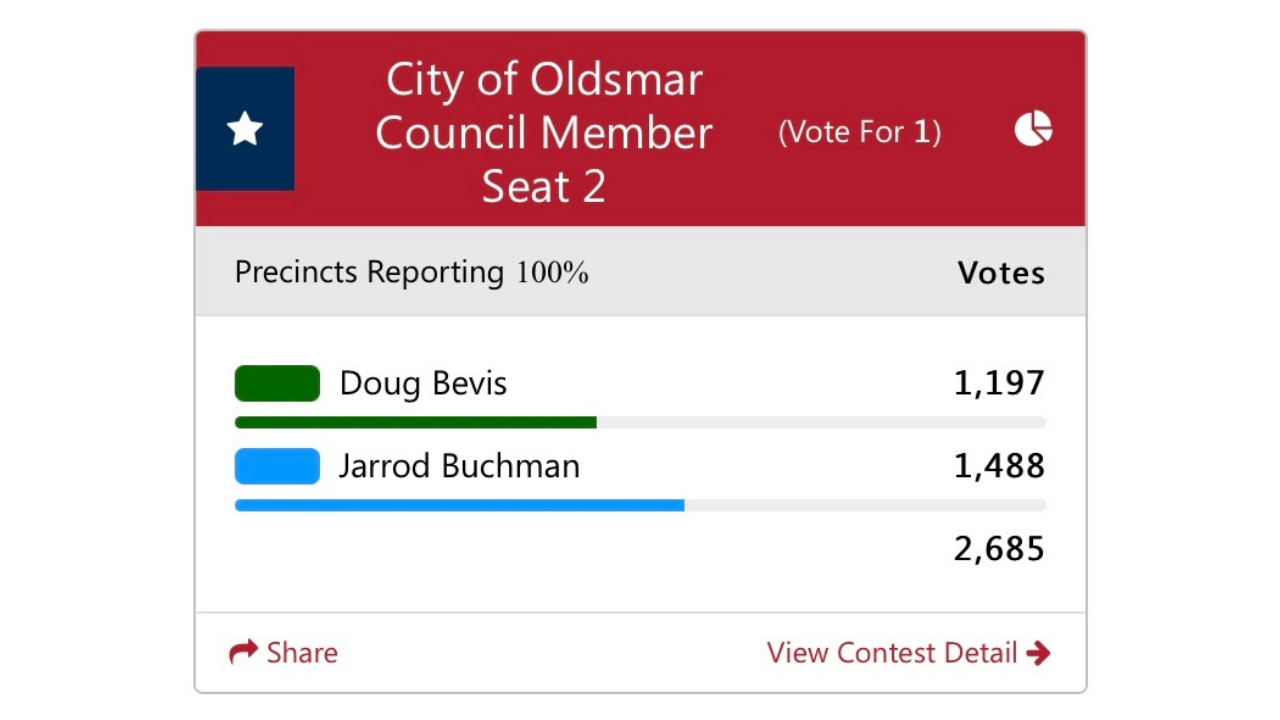 Oldsmar election results council.png