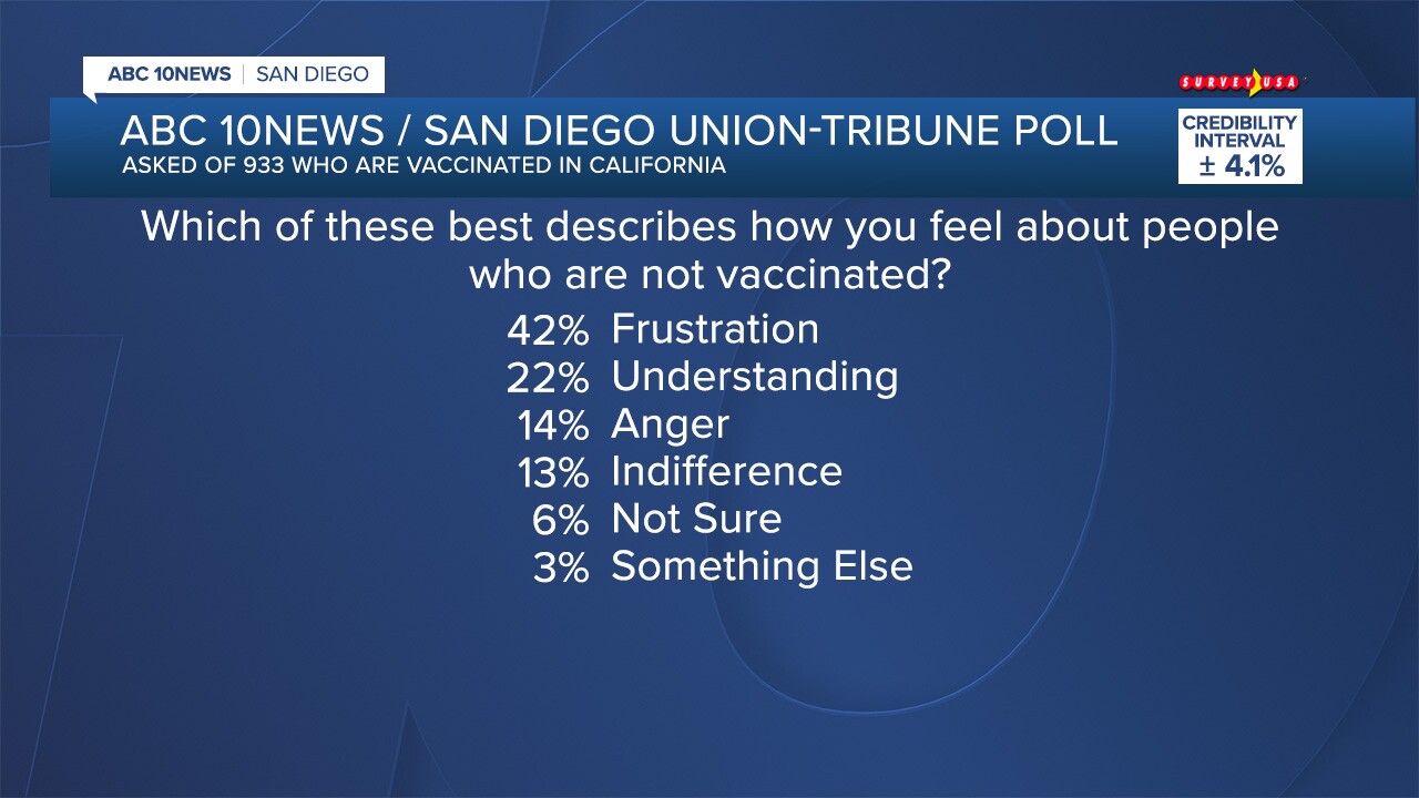 FS_POLL 26076 COVID_24.jpg