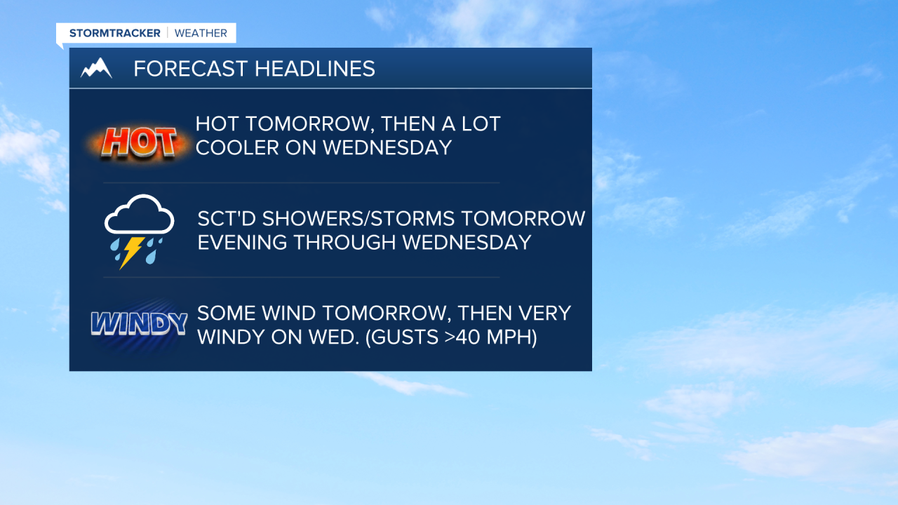 WX Headlines 8-28-2023