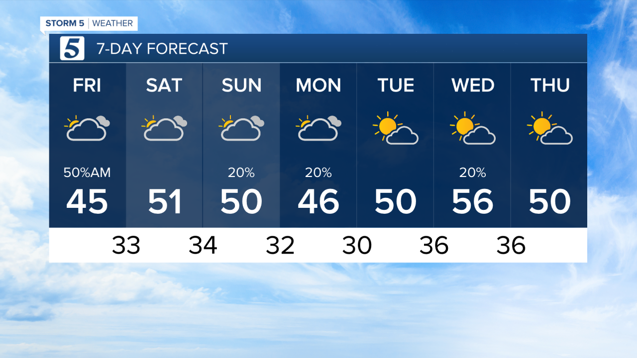 2020 7 Day PM_CSV.png