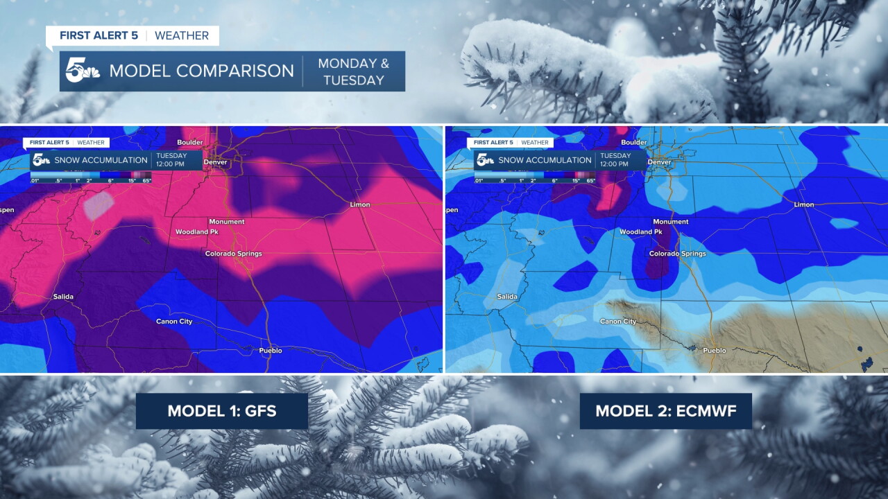 Snow Model Comparison
