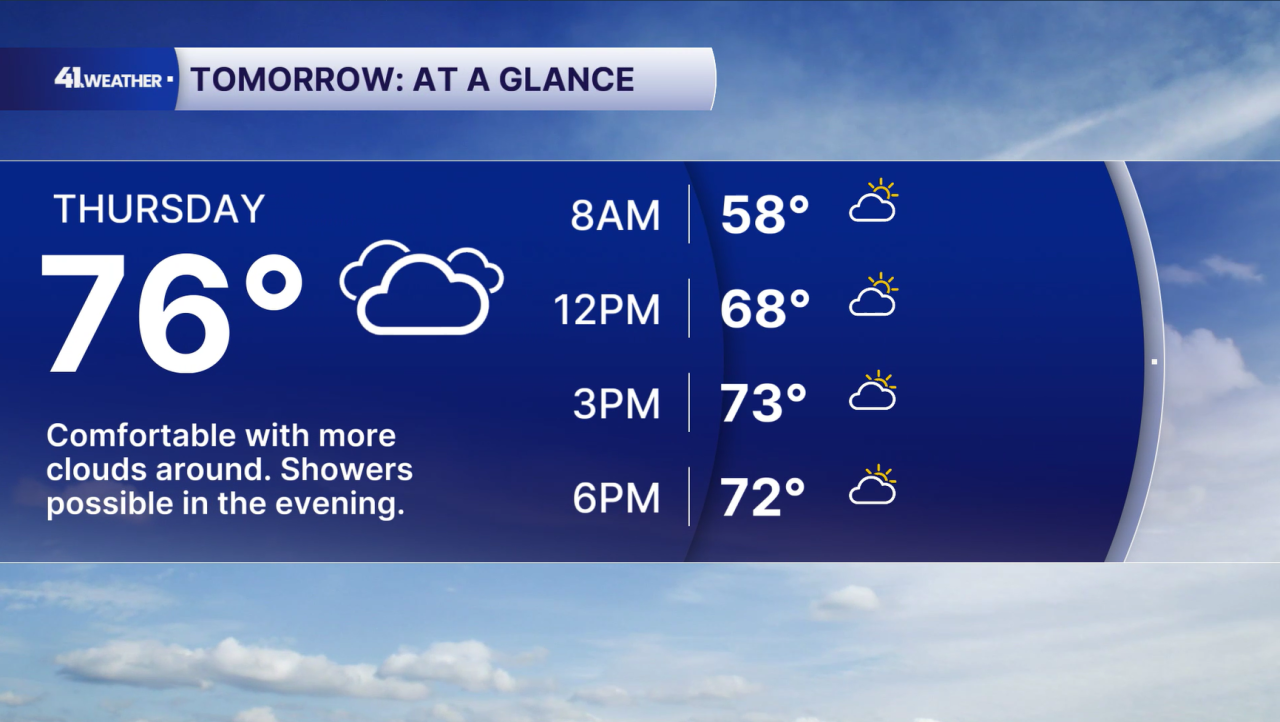 Thursday Forecast