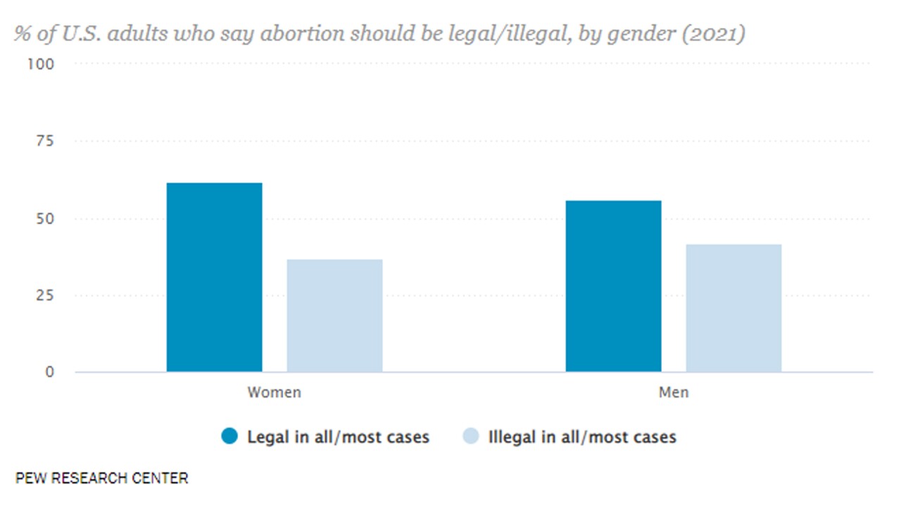 Pew Research Center Gender.jpg