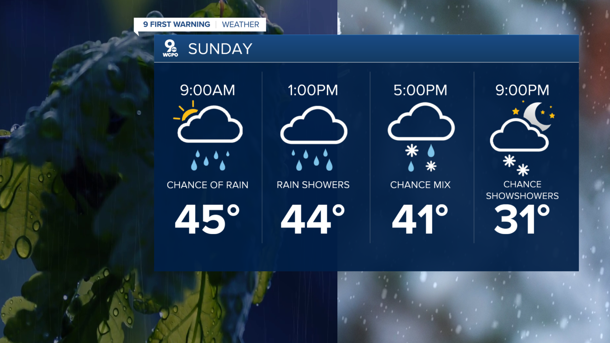 Rain and snow this weekend