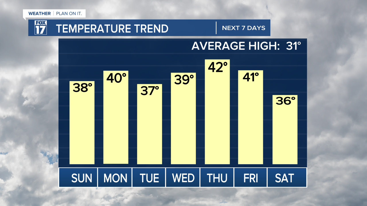 TEMP TREND GRAPH.png