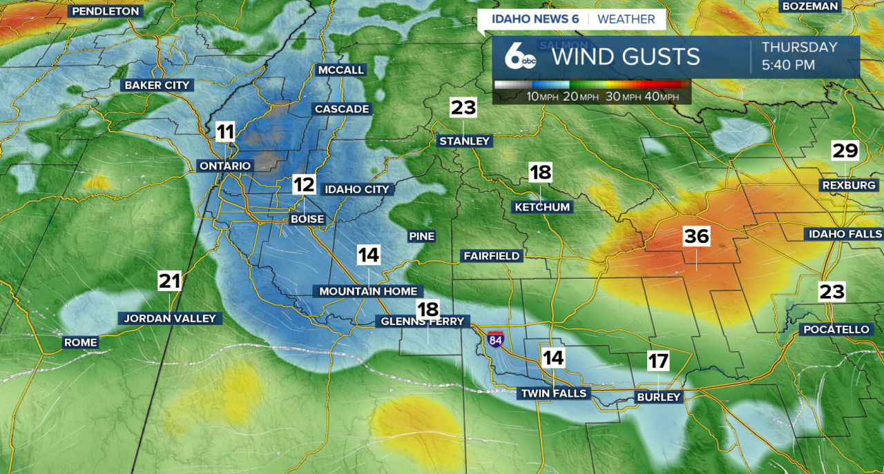 Wind Gusts