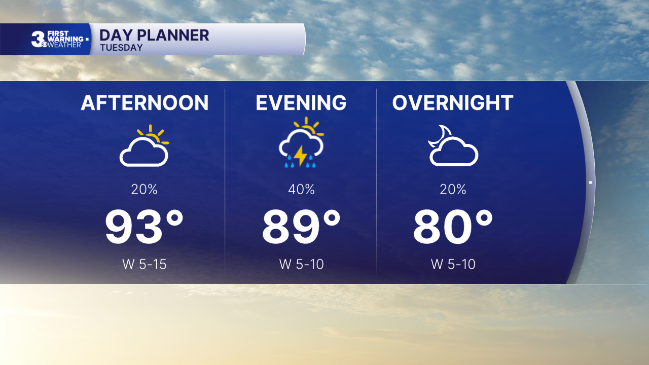 Day Planner - Noon.png