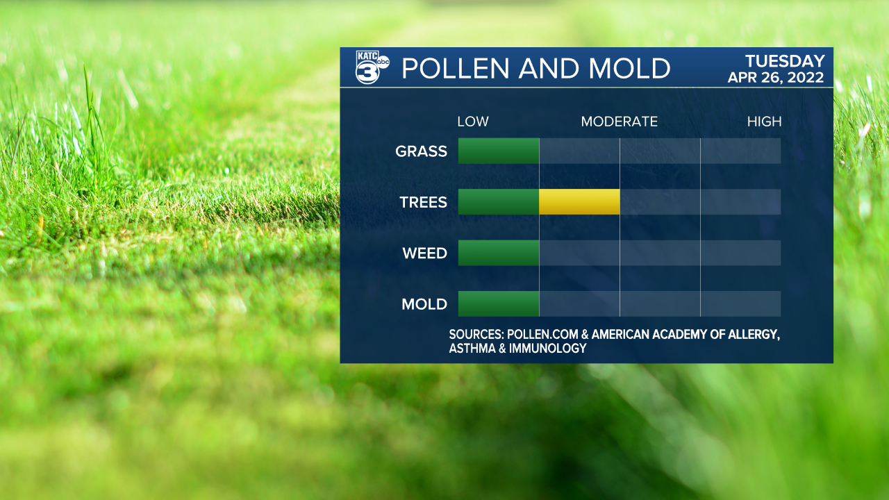 Pollen Scripps 2022.png