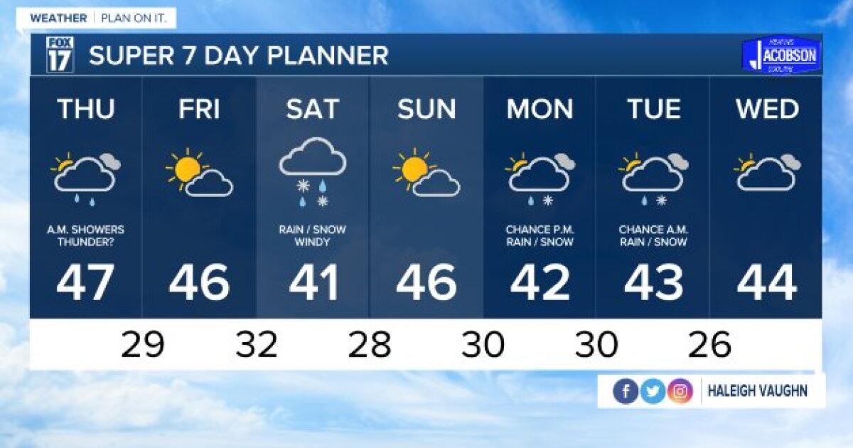 Tonight's Forecast: Mostly cloudy with scattered rain showers