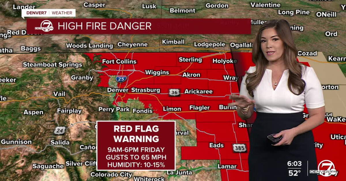 Fierce winds, high fire danger across Front Range, NE Colorado Friday