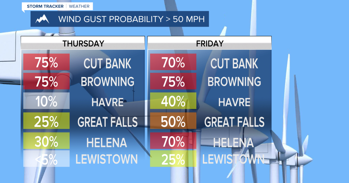 Wind Gusts of Over 50 MPH Possible to End the Work Week