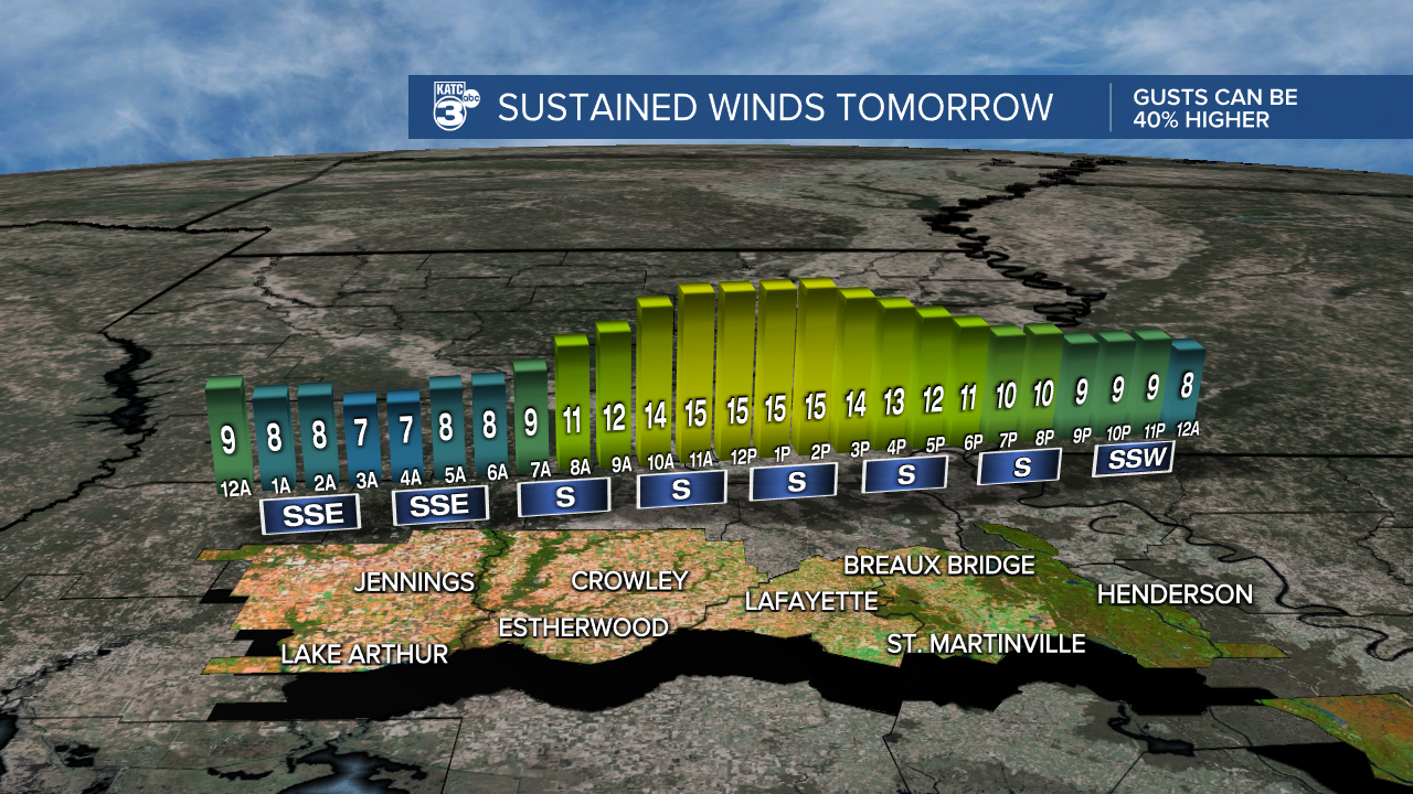 Micro_Climate_Winds_Lafayette_1.png