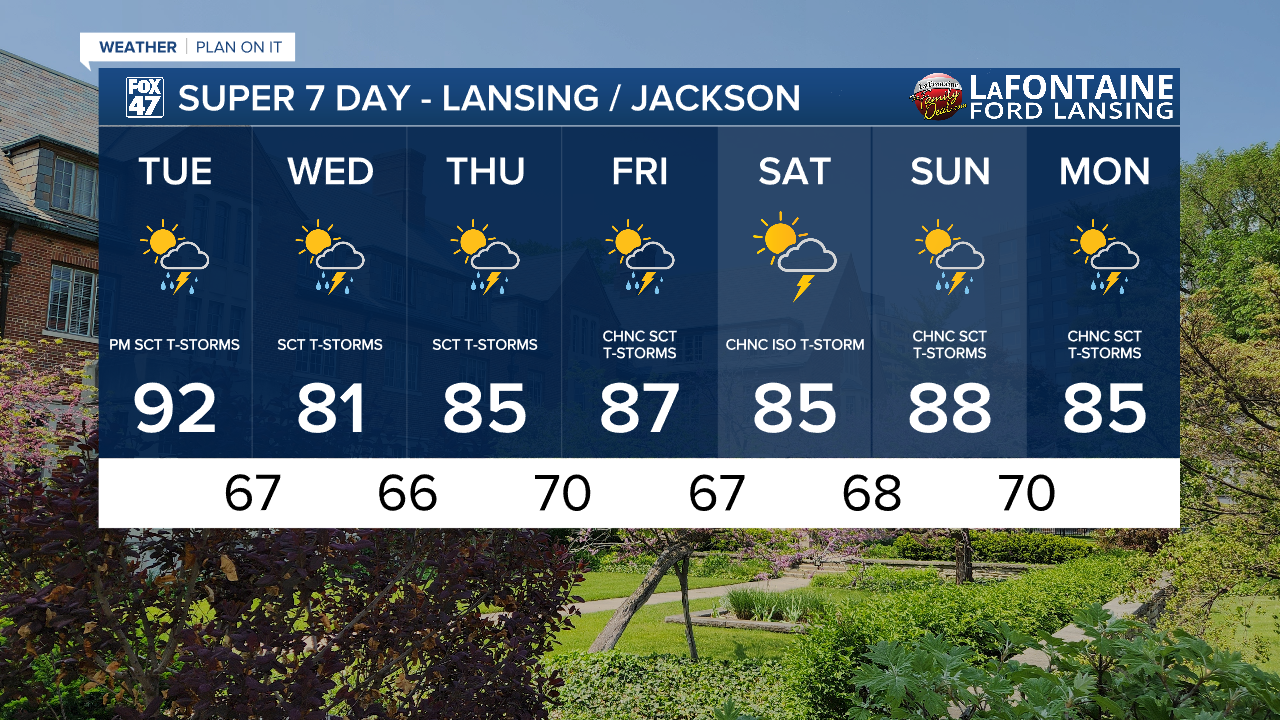 7-Day Forecast 06/24/25