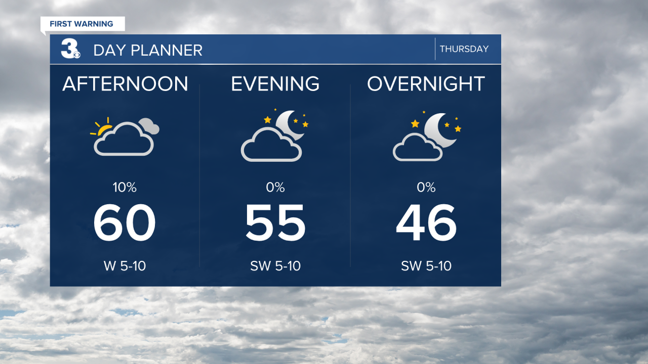 Day Planner - Noon.png