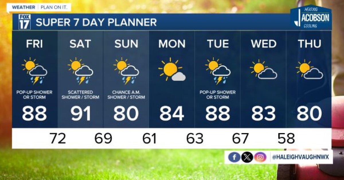 Tonight's Forecast: Partly cloudy with a few pop-up showers