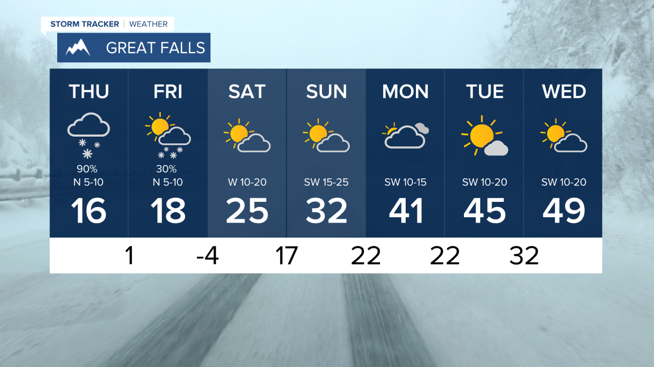 Great Falls 7 Day