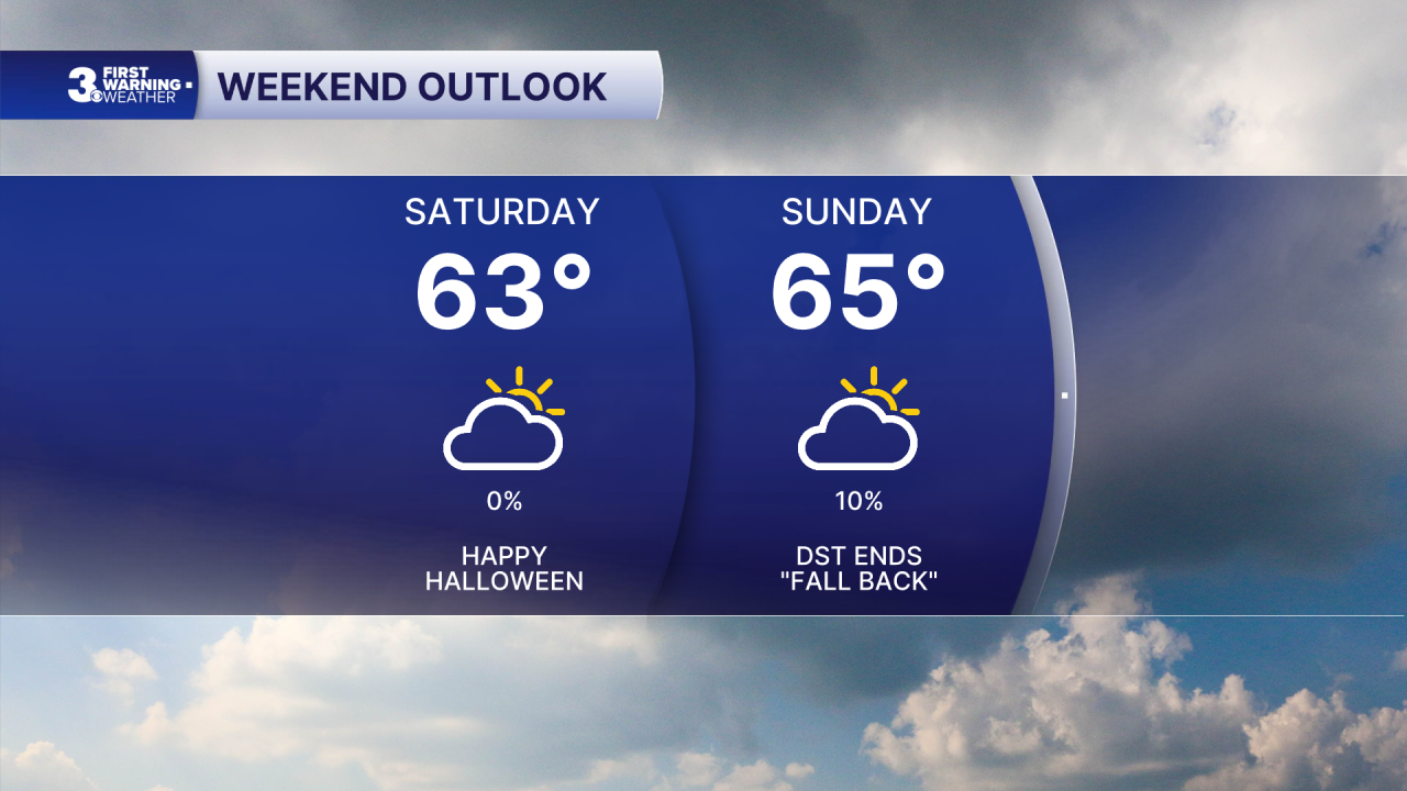 Weekend Outlook.png