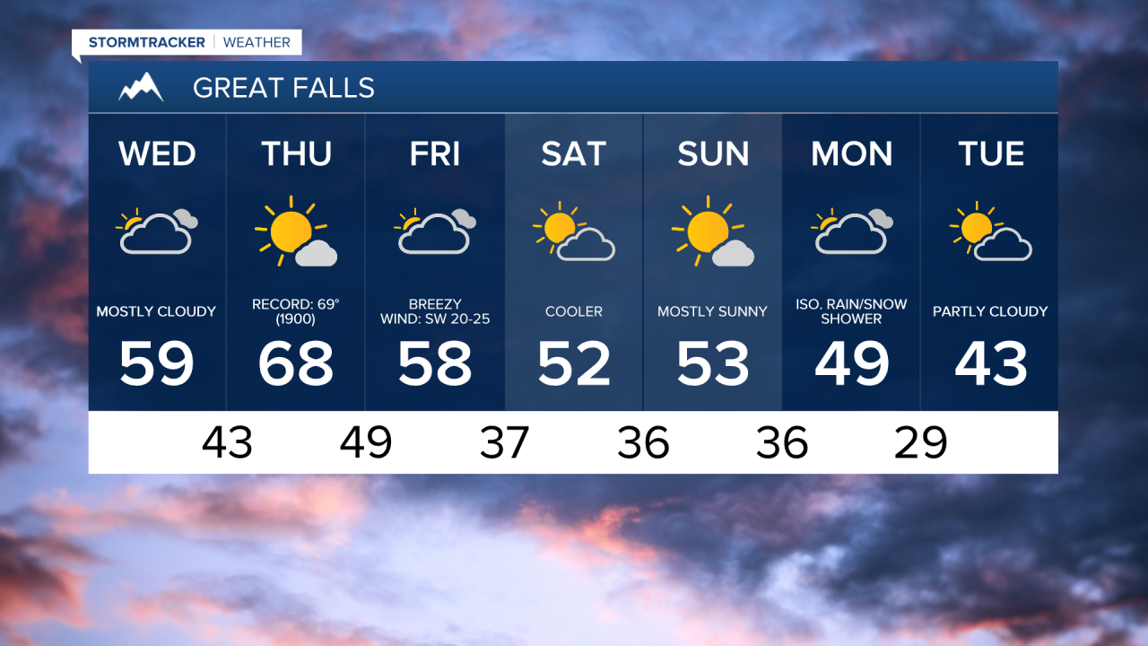 Great Falls 7-day