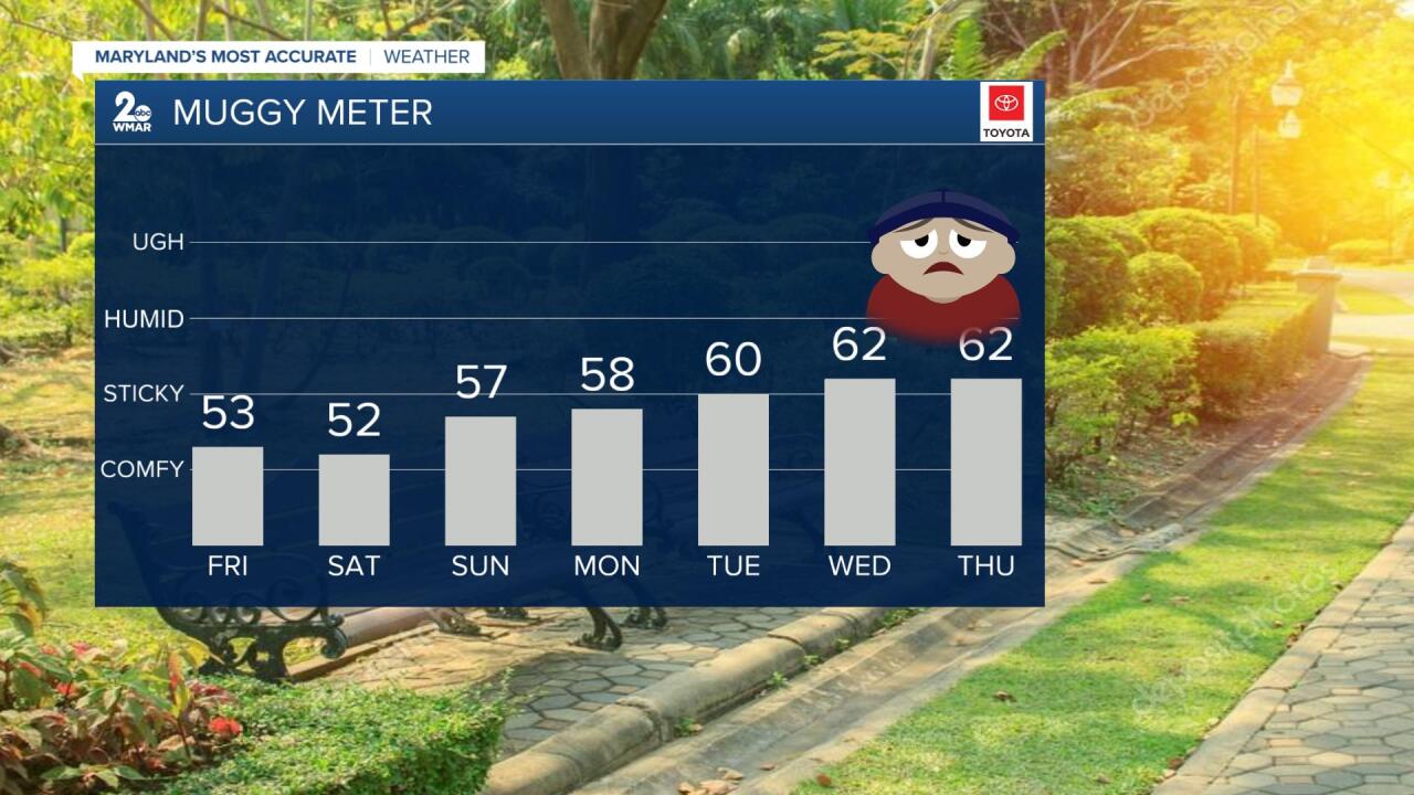 Muggy Meter.jpg